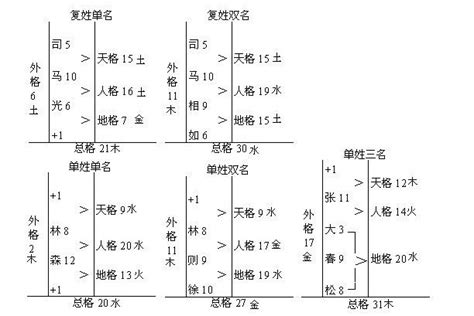 人格 總格|总格数理